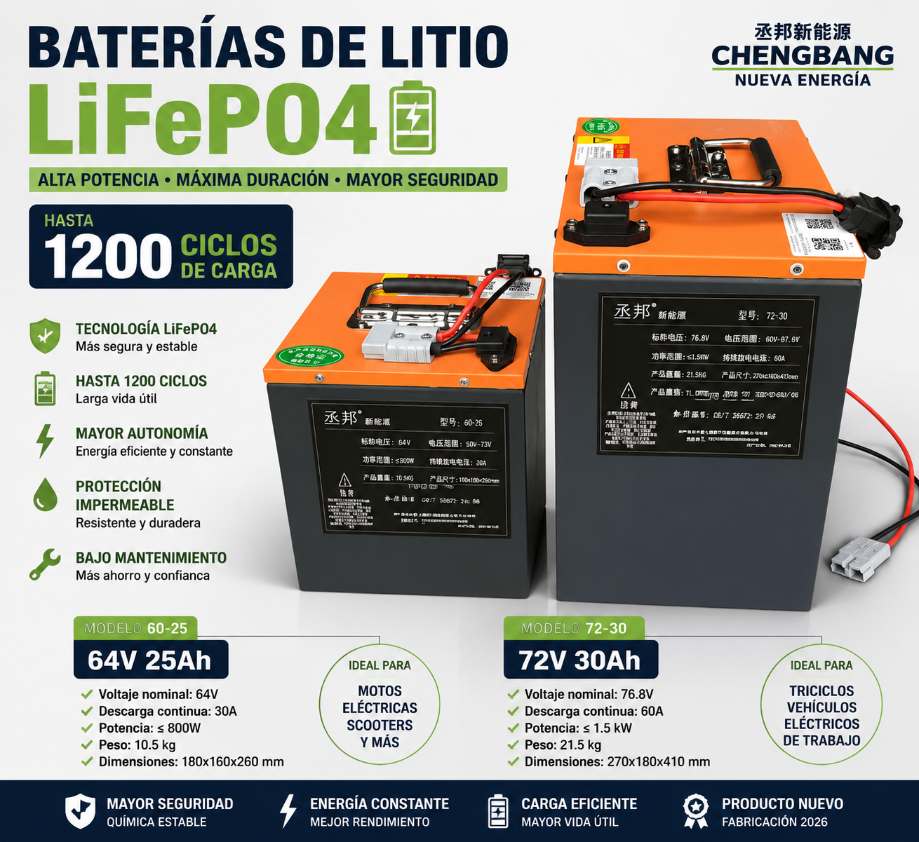 BATERÍA DE LITIO  LiFePO₄ - MODELO 72V 30Ah